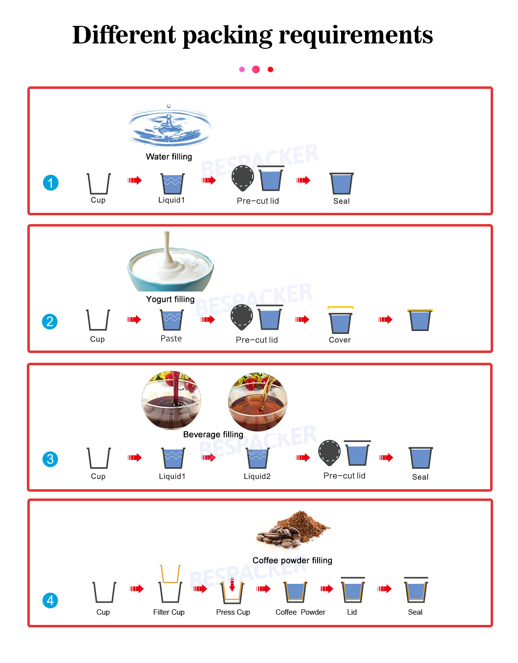 Bespacker machine Manufacturers Bespacker machine Manufacturers