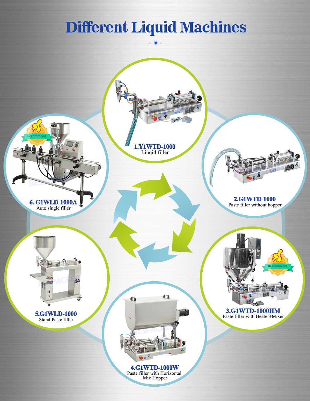 Bespacker machine Manufacturers Bespacker machine Manufacturers