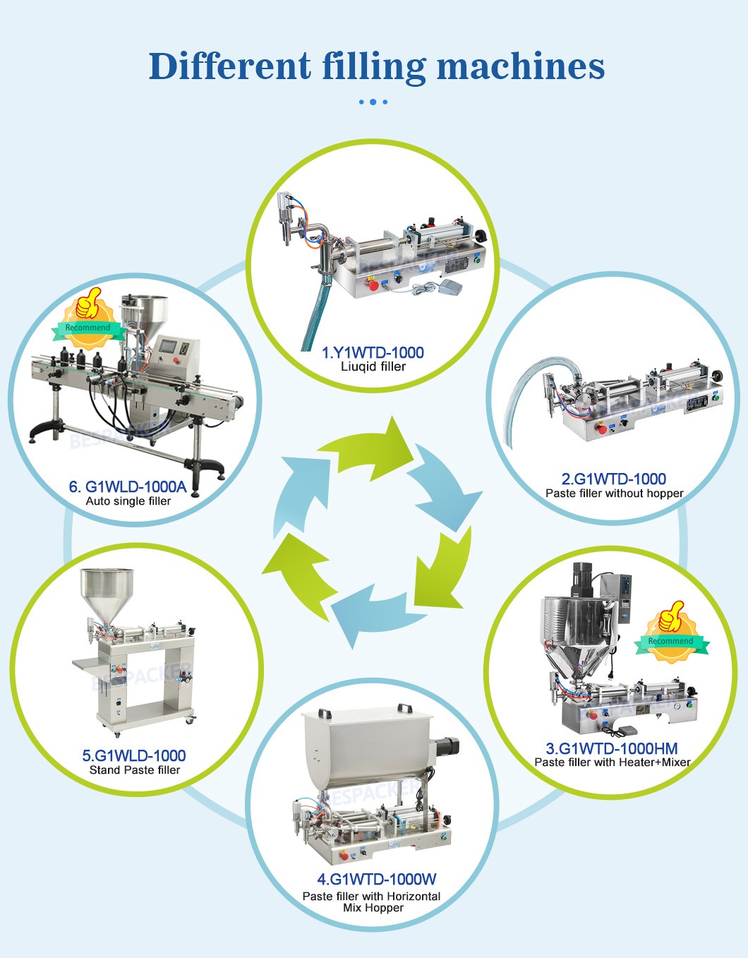 Bespacker machine Manufacturers Bespacker machine Manufacturers